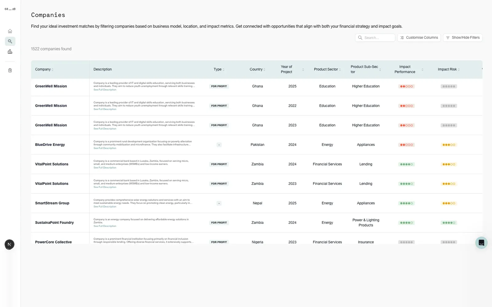 Companies table with sector, country, product and impact ratings, filterable by investment criteria